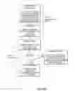 Fig. 15 - Specific-purpose client with configuration history for self-provisioning of configuration and obviating reinstallation of embedded image