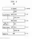 Fig. 03 - CIPHER KEY GENERATION IN COMMUNICATION SYSTEM