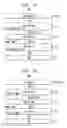 Fig. 04 - CIPHER KEY GENERATION IN COMMUNICATION SYSTEM