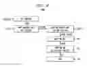 Fig. 07 - CIPHER KEY GENERATION IN COMMUNICATION SYSTEM