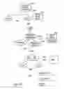 Fig. 32 - Generalized policy server