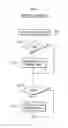 Fig. 10 - Program execution device