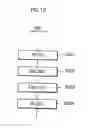 Fig. 13 - Program execution device