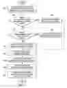 Fig. 07 - Energy allocation to groups of virtual machines