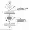 Fig. 08 - Energy allocation to groups of virtual machines