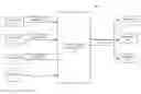 Fig. 01 - Platform power management based on latency guidance
