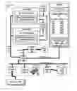 Fig. 01 - Establishing an operating range for dynamic frequency and voltage scaling