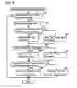 Fig. 04 - Communication device for executing packet process in low consumption state