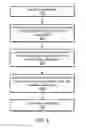 Fig. 06 - System and Method for Facilitating Data Transfer Between a First Clock Domain and a Second Clock Domain