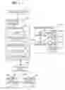 Fig. 02 - Re-establishing push notification channels via user identifiers
