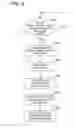 Fig. 07 - Re-establishing push notification channels via user identifiers