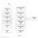 Fig. 06 - Test cases generation for different test types