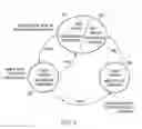 Fig. 03 - Memory correctness checking in distributed computer systems