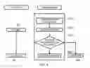 Fig. 04 - Memory correctness checking in distributed computer systems