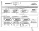 Fig. 01 - Locally synchronous shared BIST architecture for testing embedded memories with asynchronous interfaces