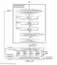 Fig. 27 - SELECTABLE JTAG OR TRACE ACCESS WITH DATA STORE AND OUTPUT