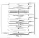 Fig. 56 - SELECTABLE JTAG OR TRACE ACCESS WITH DATA STORE AND OUTPUT