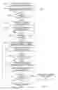 Fig. 09 - Methods and apparatus for fast synchronization using quasi-cyclic low-density parity-check (QC-LDPC) codes