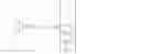 Fig. 28 - Correcting memory device and memory channel failures in the presence of known memory device failures