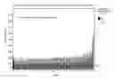 Fig. 01 - Methods and devices to increase memory device data reliability