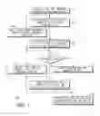 Fig. 06 - Method of reading and writing to a spin torque magnetic random access memory with error correcting code