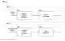 Fig. 01 - Soft decoding systems and methods for flash based memory systems