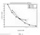 Fig. 07 - SYSTEMS AND METHODS FOR REDUCING POWER CONSUMPTION USING A VARIABLE CONSTRAINT LENGTH CONVOLUTIONAL ENCODER