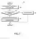 Fig. 03 - Method and apparatus for web browsing of handheld device