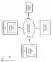 Fig. 02 - Method and apparatus for representing content data