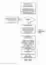 Fig. 13 - Comparing and provisioning configurations for a client having a windows-based embedded image