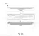 Fig. 33 - Comparing and provisioning configurations for a client having a windows-based embedded image