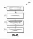 Fig. 07 - USER INTERFACE STYLE GUIDE COMPLIANCE FORECASTING