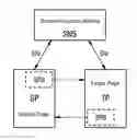 Fig. 02 - ENABLING INFORMATION EXCHANGE WHILE SWITCHING BETWEEN WEB-PAGES