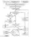 Fig. 03 - Automation of tie cell insertion, optimization and replacement by scan flip-flops to increase fault coverage