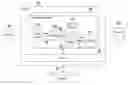 Fig. 01 - Unified interface for meta model checking, modifying, and reporting