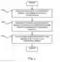 Fig. 03 - Static analysis of computer software applications having a model-view-controller architecture