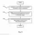 Fig. 06 - Static analysis of computer software applications having a model-view-controller architecture
