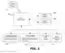 Fig. 03 - Software development and programming through voice