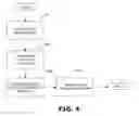 Fig. 05 - Software development and programming through voice