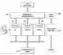 Fig. 01 - Cross-browser testing of a web application