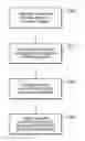 Fig. 01 - Providing programming support to debuggers