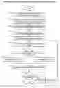 Fig. 01 - Management of conditional branches within a data parallel system