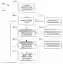 Fig. 01 - Methods and apparatus to form a resilient objective instruction construct