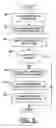 Fig. 05 - Terminal, method and computer program product for validating a software application