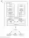 Fig. 01 - Mechanism for communication in a virtualization system via multiple generic channels of a paravirtualized device