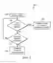 Fig. 04 - Bypass mechanism for virtual computing infrastructures