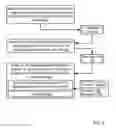 Fig. 06 - Hypervisor for administering to save unsaved user process data in one or more logical partitions of a computing system