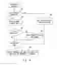 Fig. 13 - SAFETY CONTROLLER AND SAFETY CONTROL METHOD