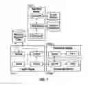Fig. 02 - Compact node ordered application placement in a multiprocessor computer