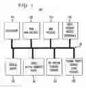 Fig. 07 - TASK SWITCHING WITH STATE PRESERVATION FOR PROGRAMS RUNNING ON AN ELECTRONIC DEVICE